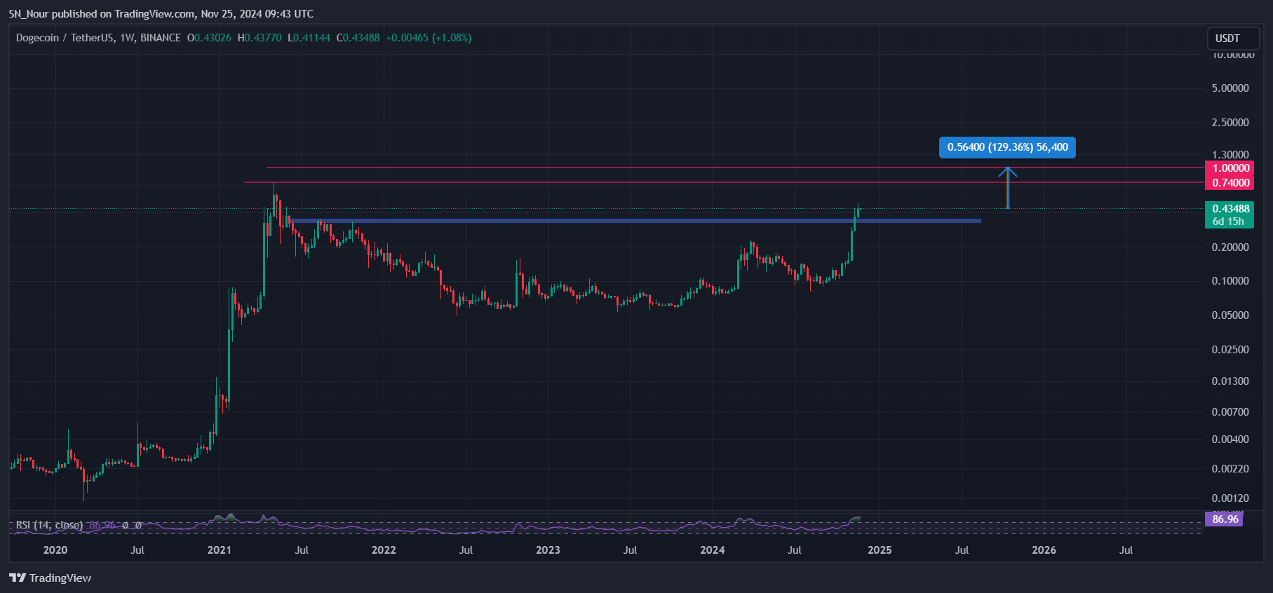 bitmex-tang-gia