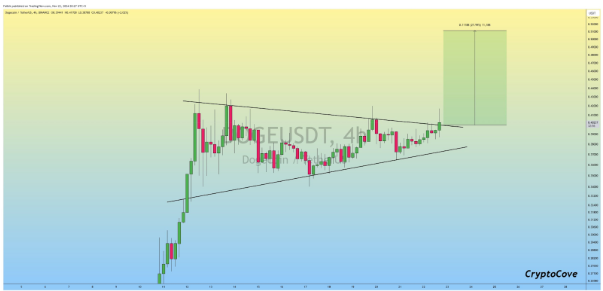 3 token sẽ tăng giá mạnh sau khi XRP ETF được phê duyệt