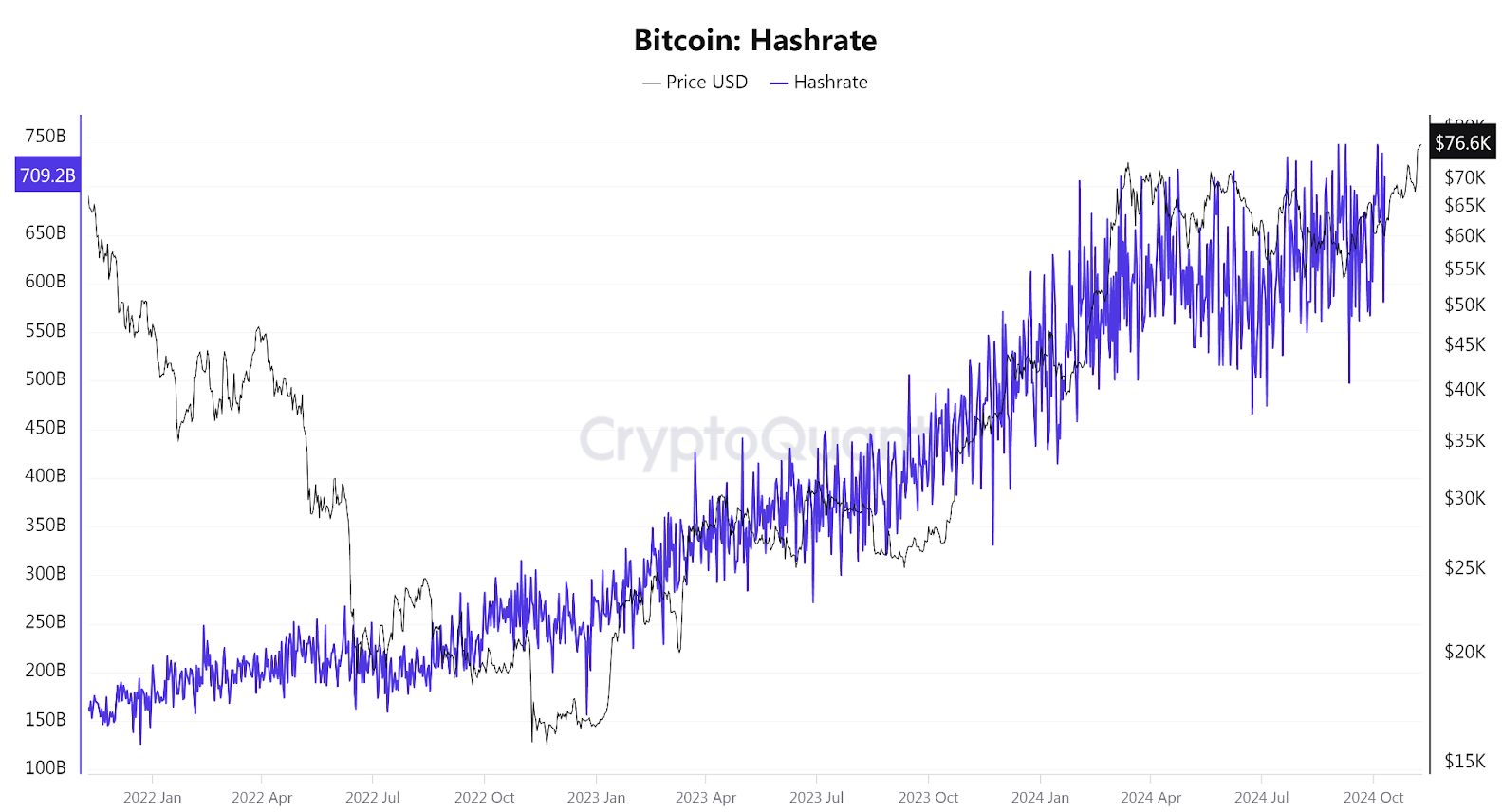 Khai thác Bitcoin ảnh hưởng đến giá như thế nào?
