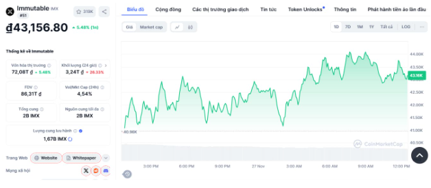 7 altcoin sẽ đạt vốn hóa 10 tỷ USD trong đợt bull run sắp tới
