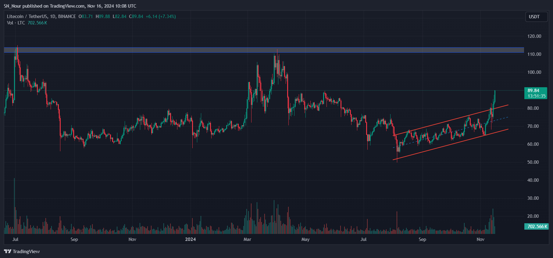 ca-voi-mua-altcoin