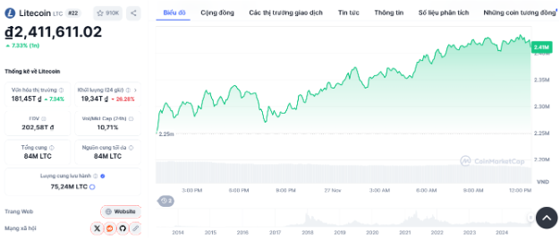 7 altcoin sẽ đạt vốn hóa 10 tỷ USD trong đợt bull run sắp tới
