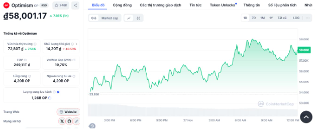 5 đợt mở khoá token quan trọng của tuần sau