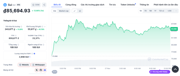 7 altcoin sẽ đạt vốn hóa 10 tỷ USD trong đợt bull run sắp tới
