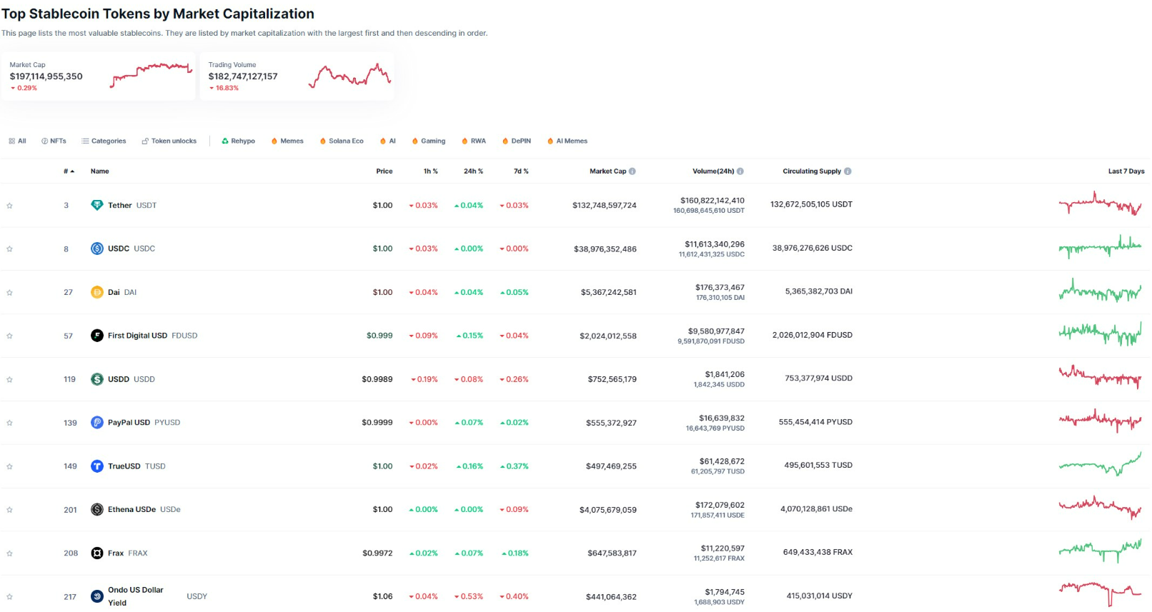 Các đồng stablecoin không phải USD có thể thúc đẩy việc áp dụng
