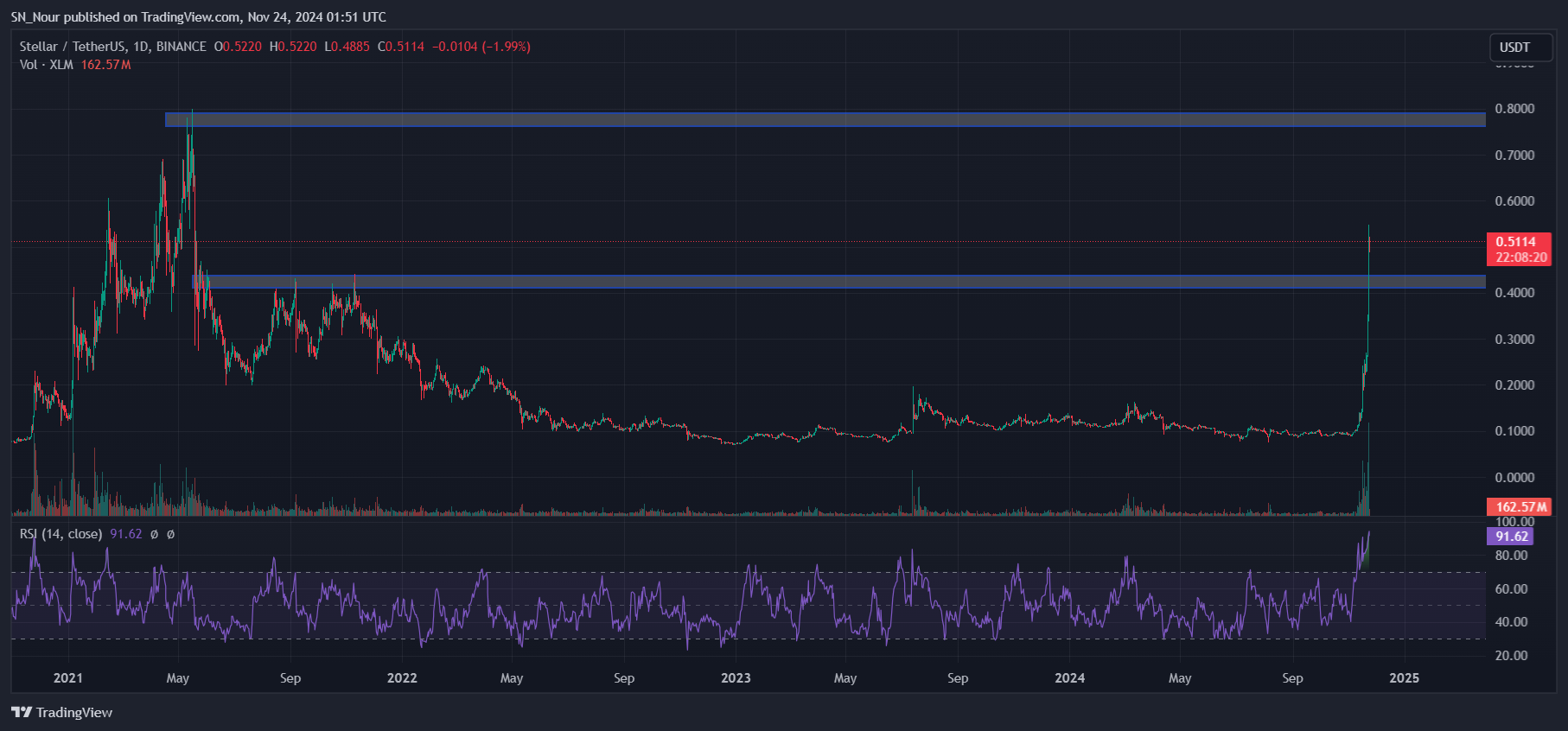 xlm-tang-manh