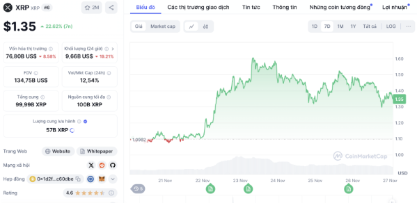 Altcoin được AI dự đoán sẽ vượt qua cả XRP và Solana trong năm 2025