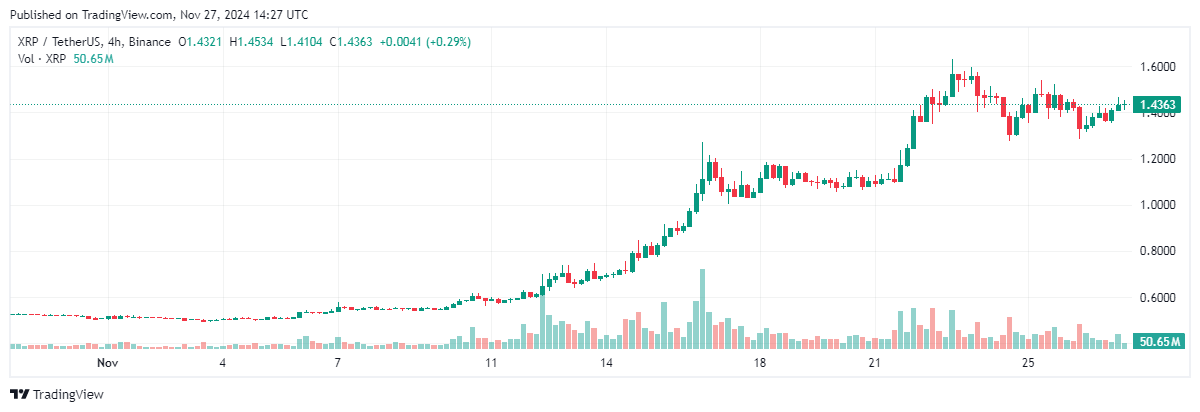 XRP 