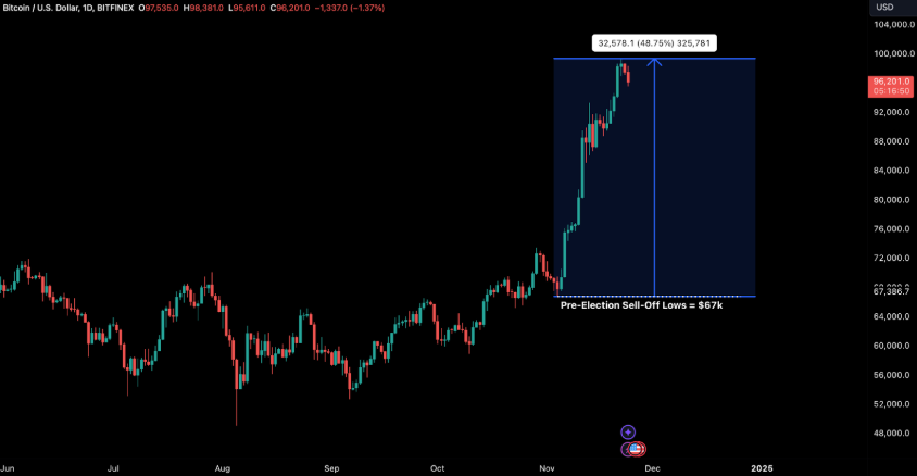 btc-chot-loi