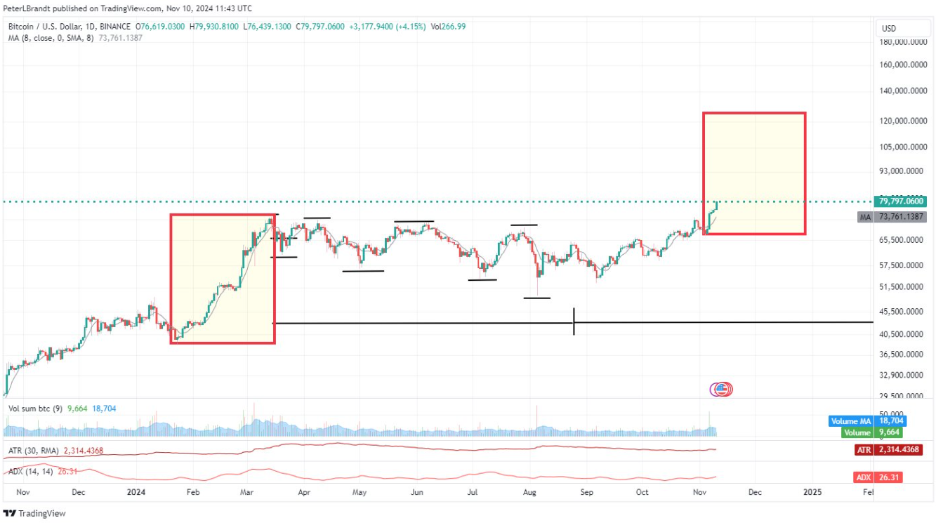 btc-muc-tieu