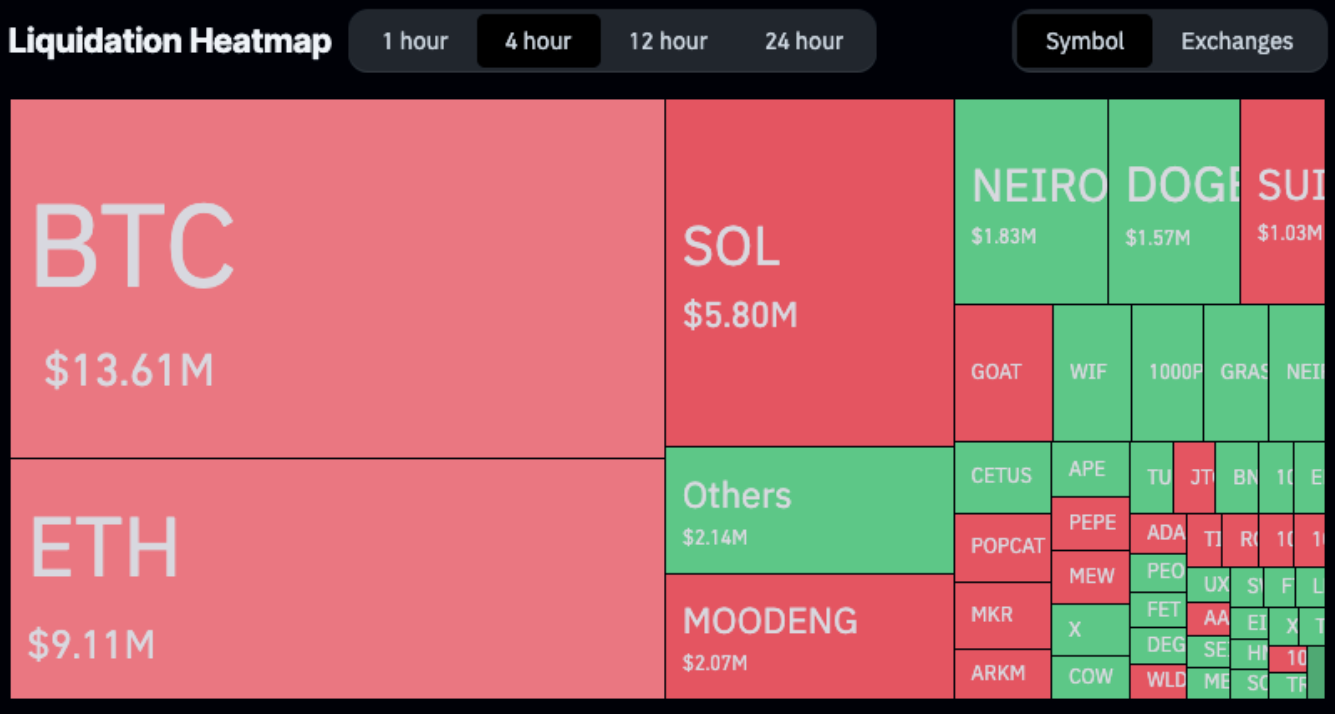 btc-tang-gia