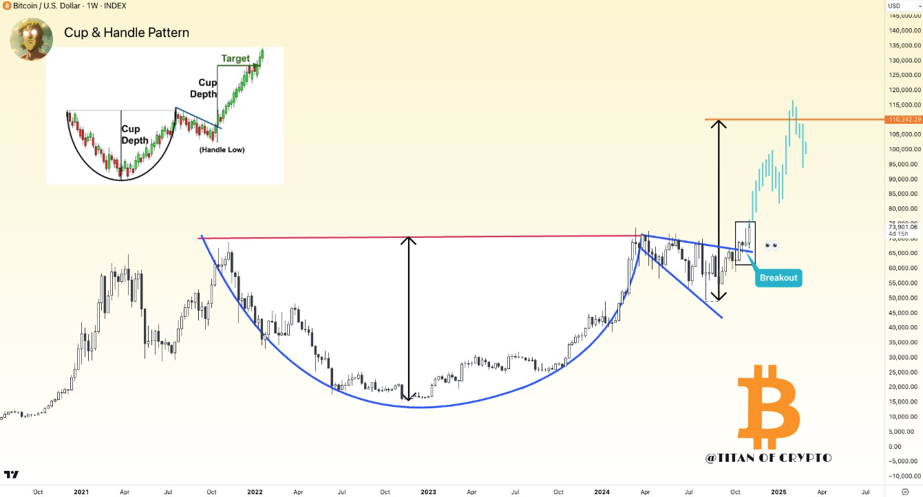 btc-tang