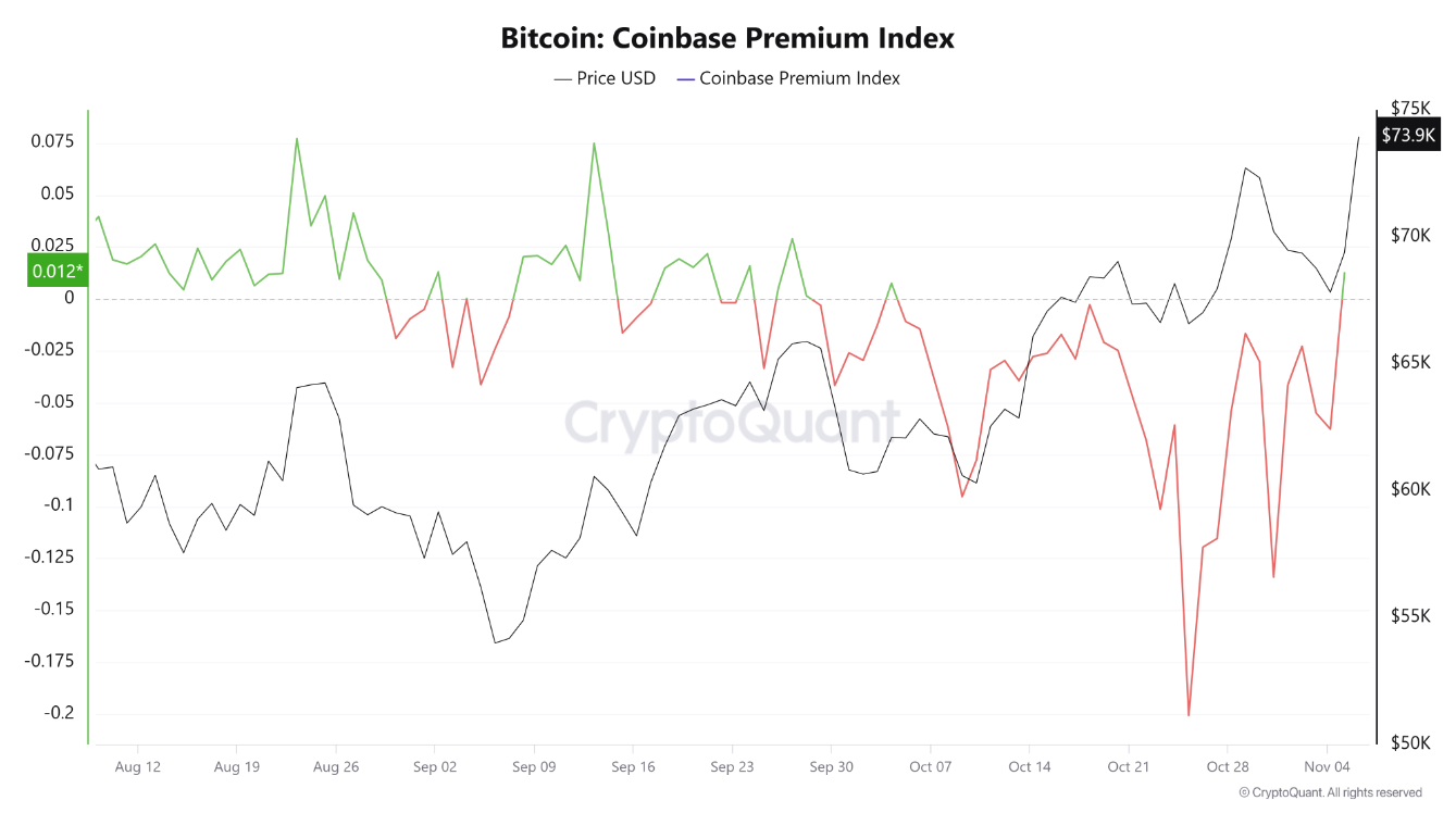 btc-tang