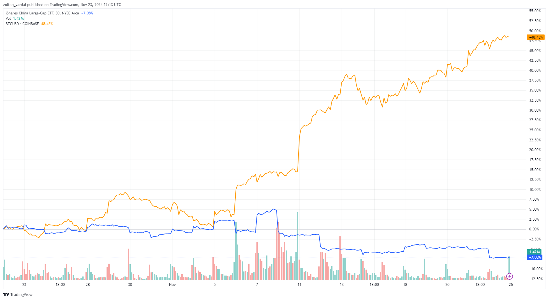 bitcoin