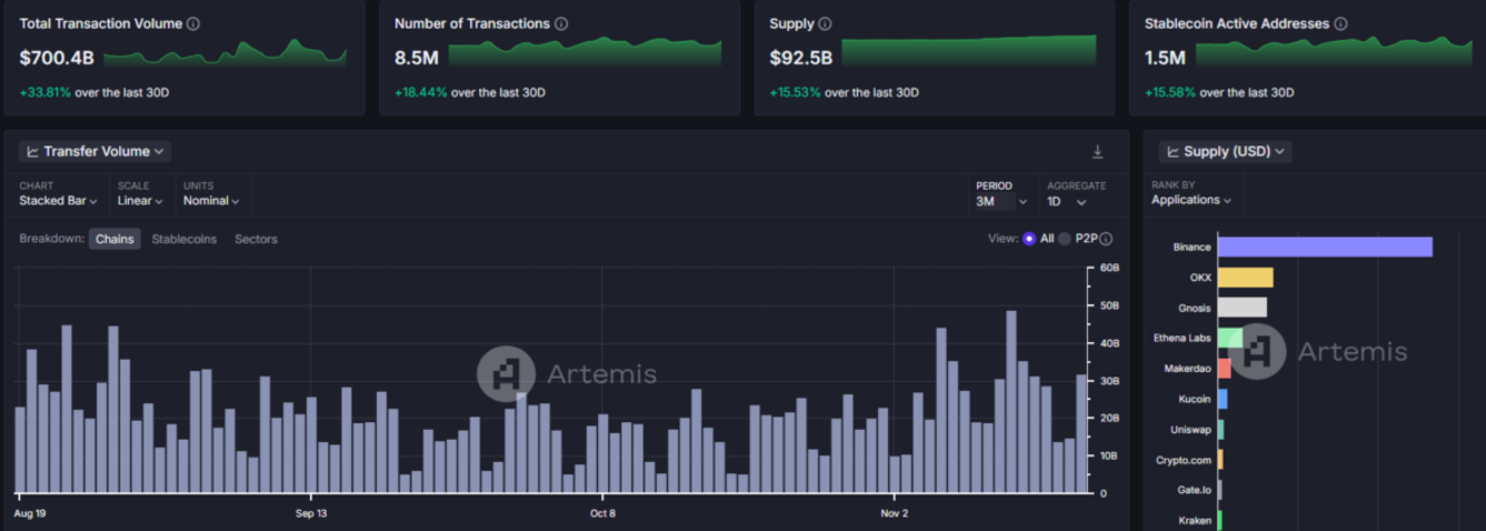 eth-stablecoin-thanh-khoan