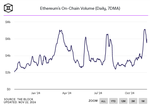 eth