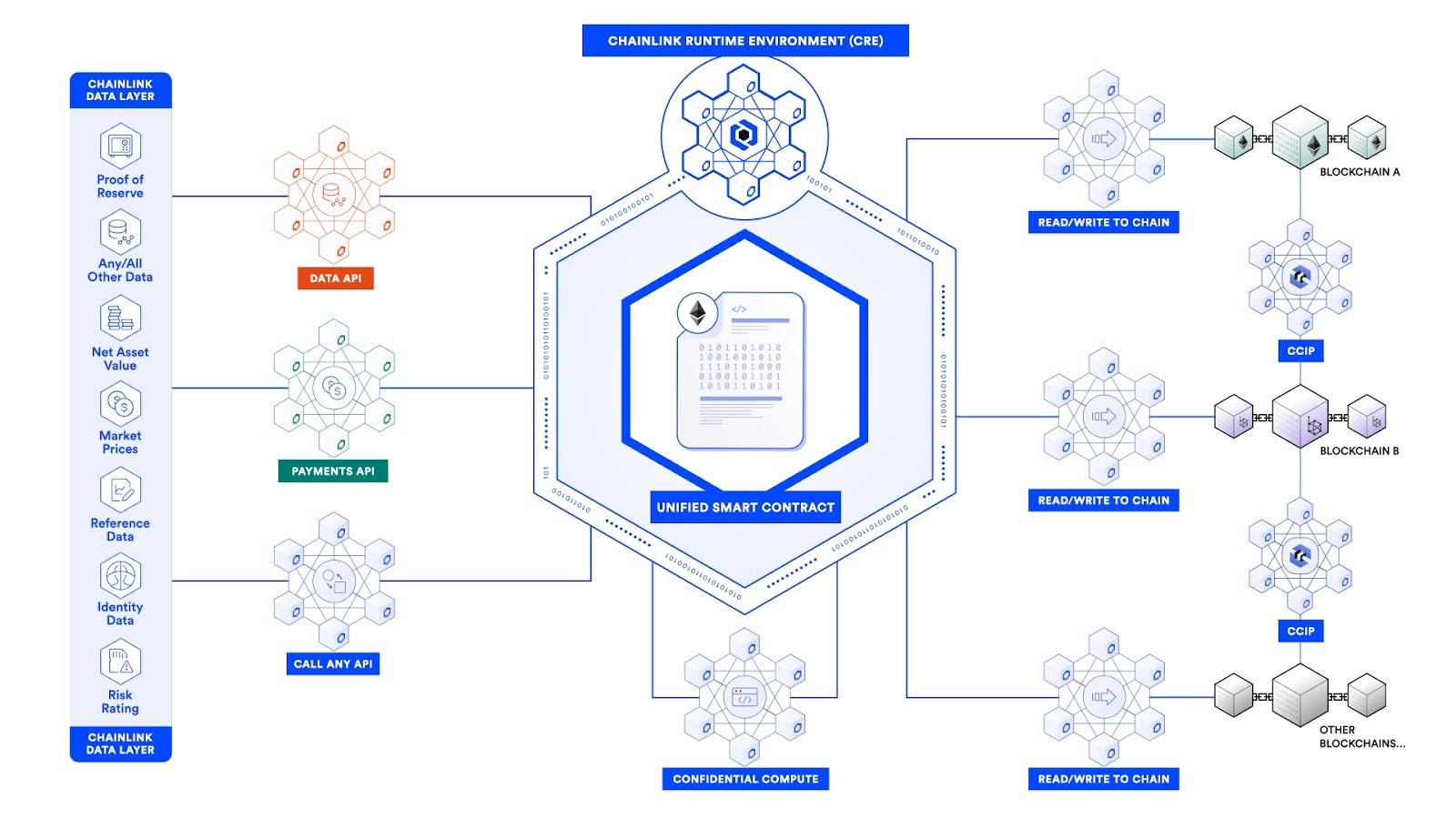 Chainlink