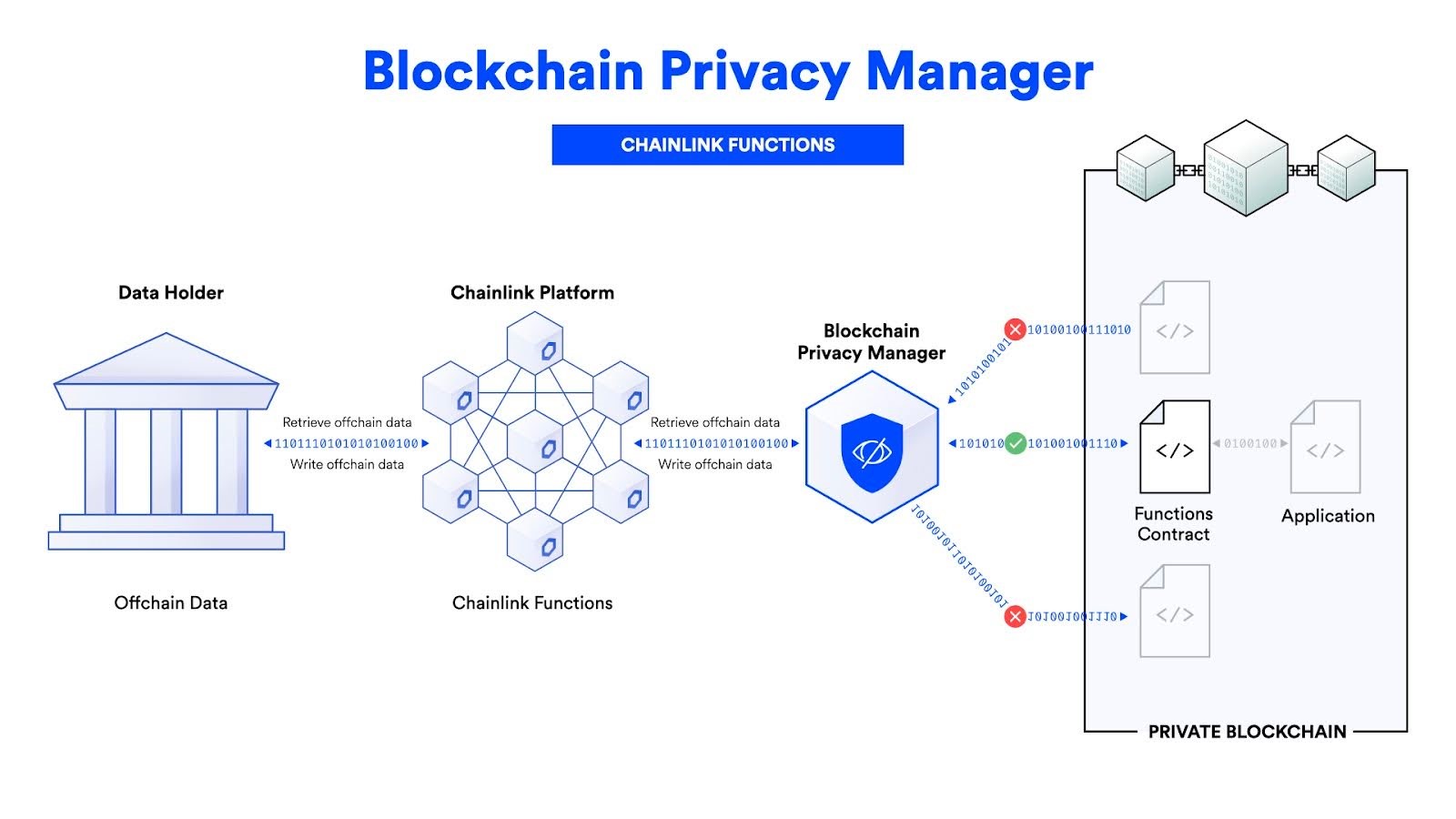 Chainlink