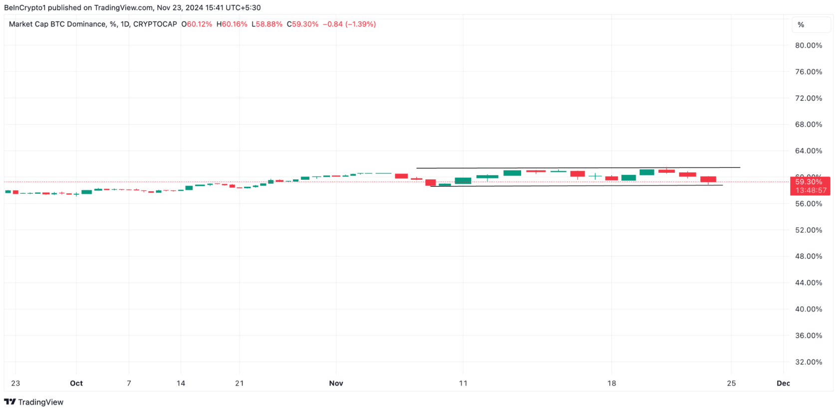 mua-altcoin