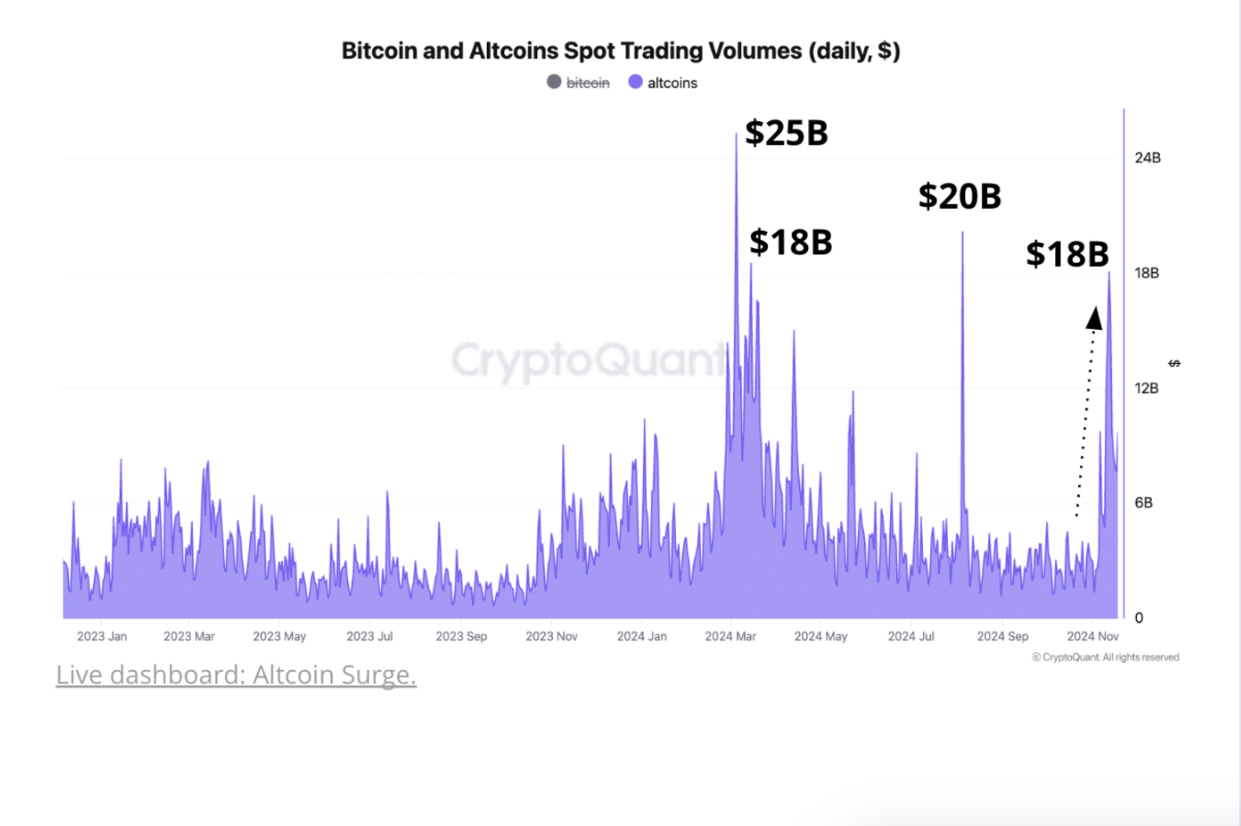 mua-altcoin