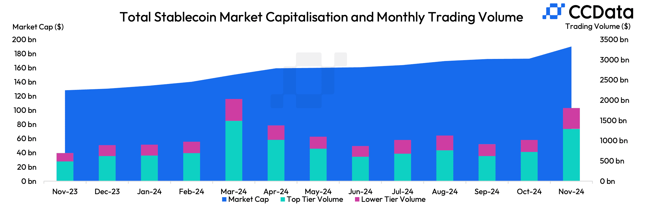 stablecoin