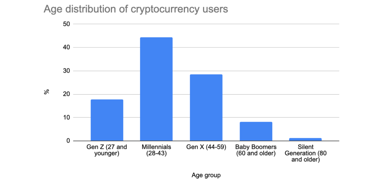 telegram-app-weechat