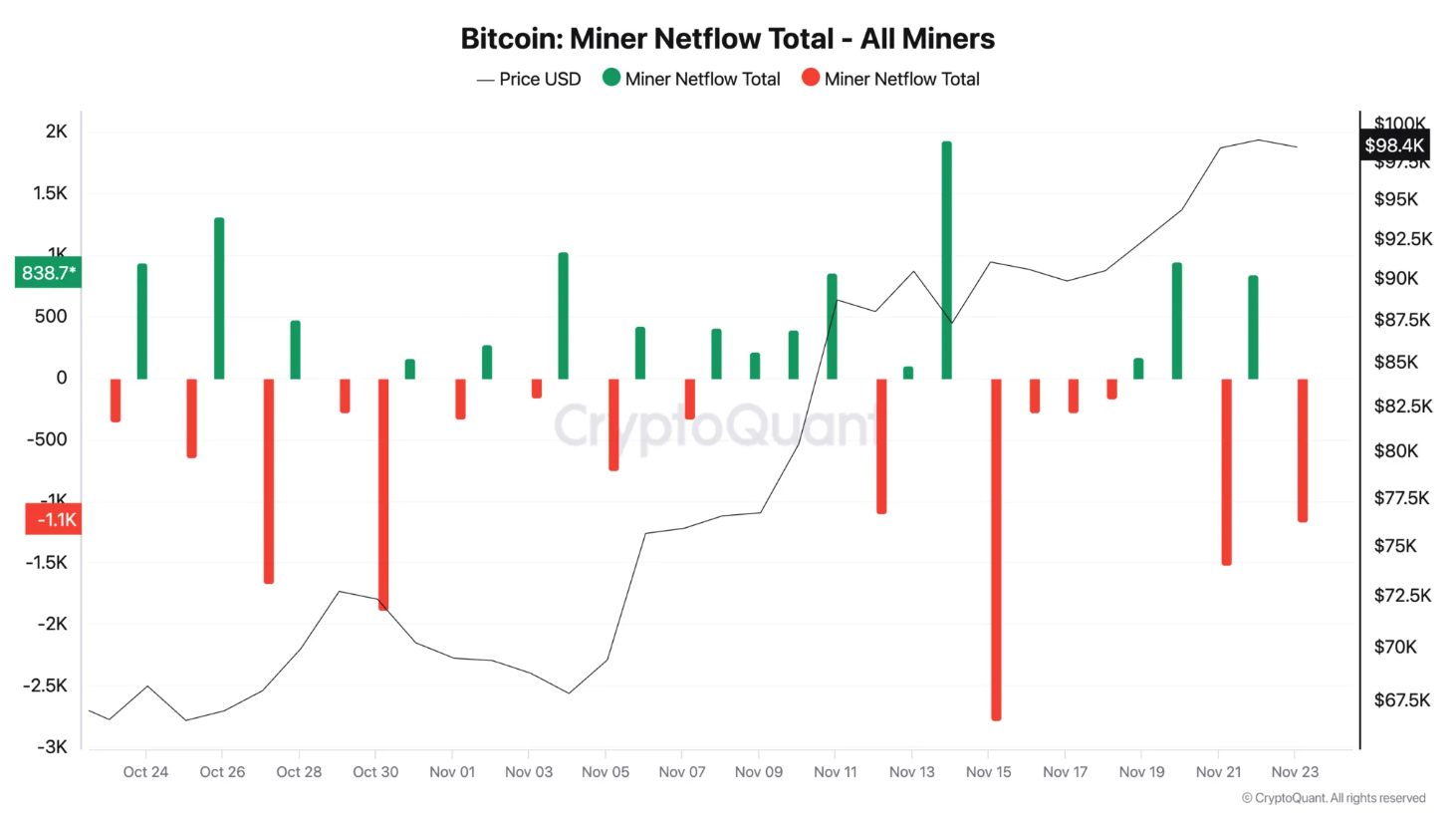 tho-dao-btc