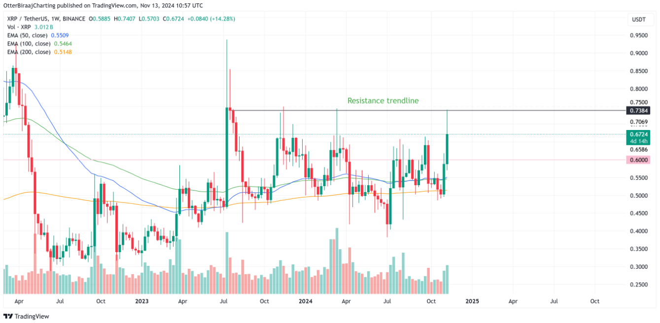 xrp-tang-gia