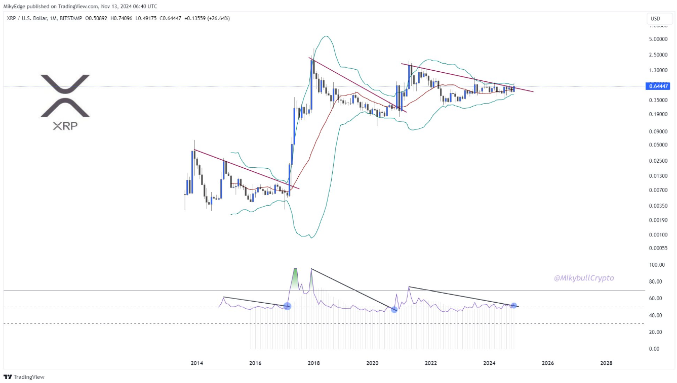 xrp-tang-gia