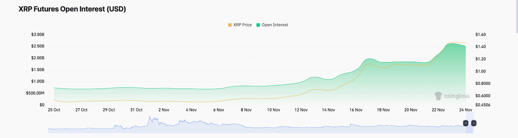 XRP 