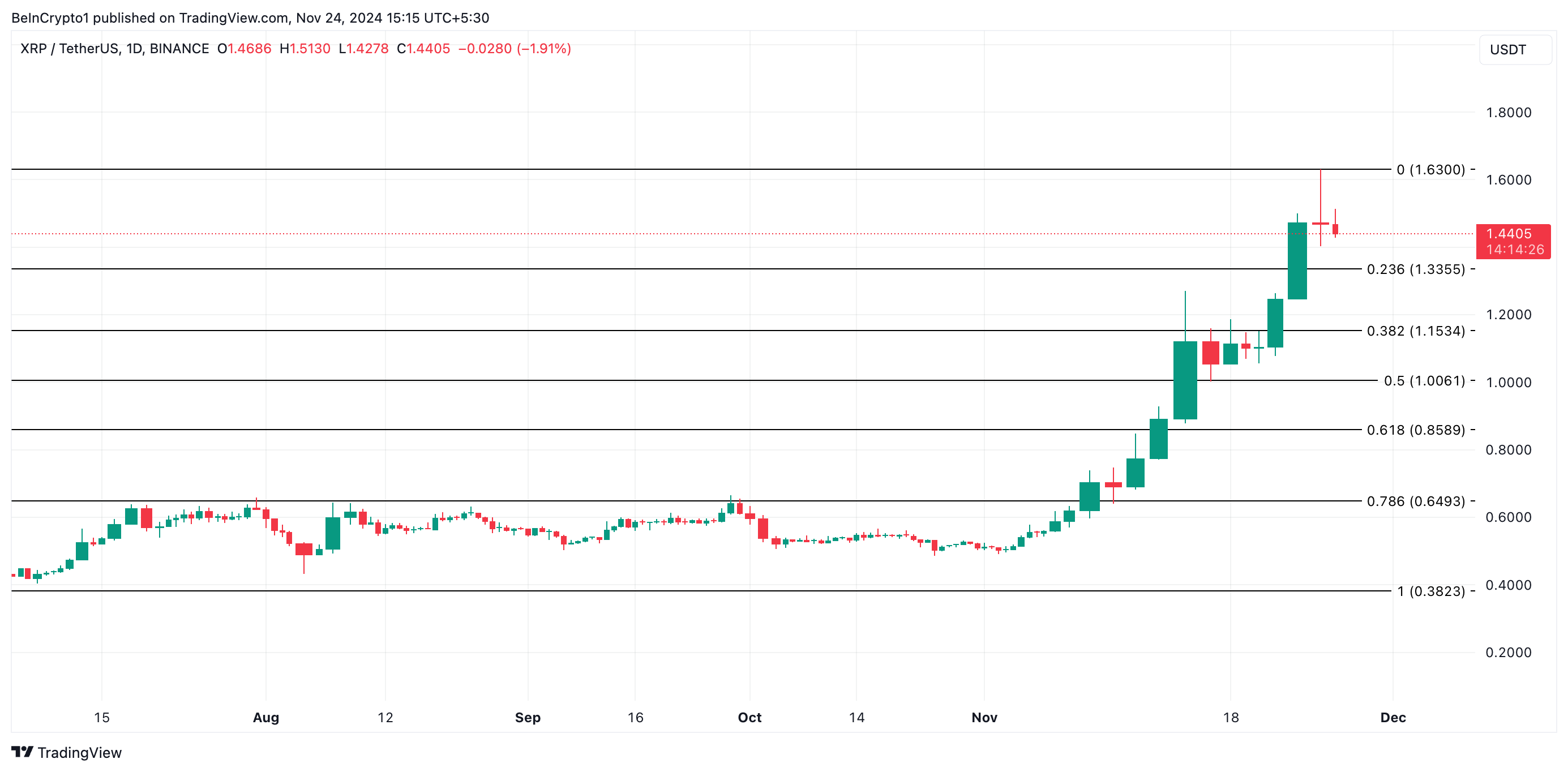 XRP 