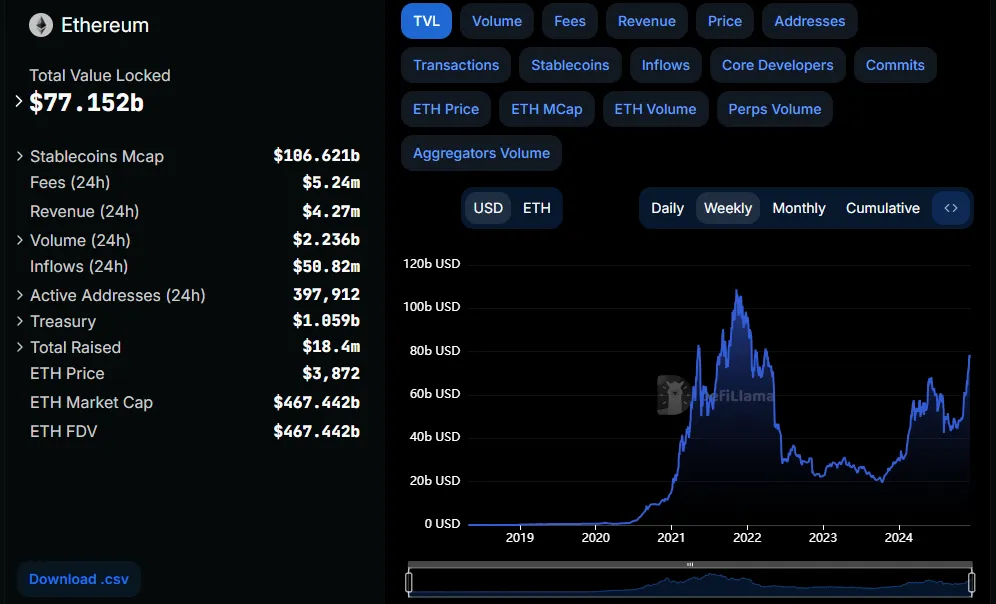 TVL ETH