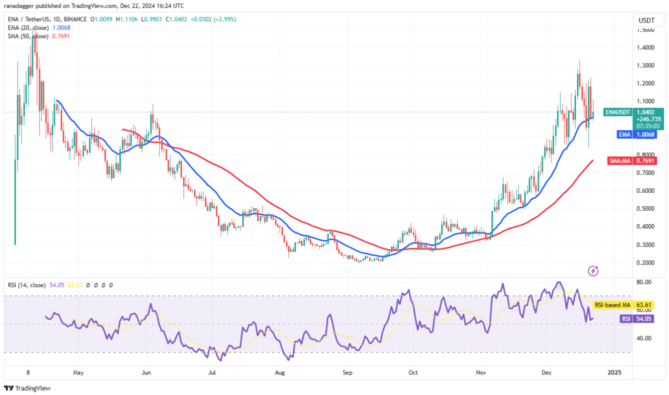 4-altcoin-bitcoin-dieu-chinh