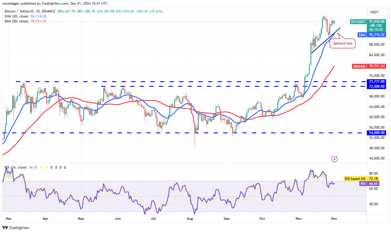 4-altcoin-tang