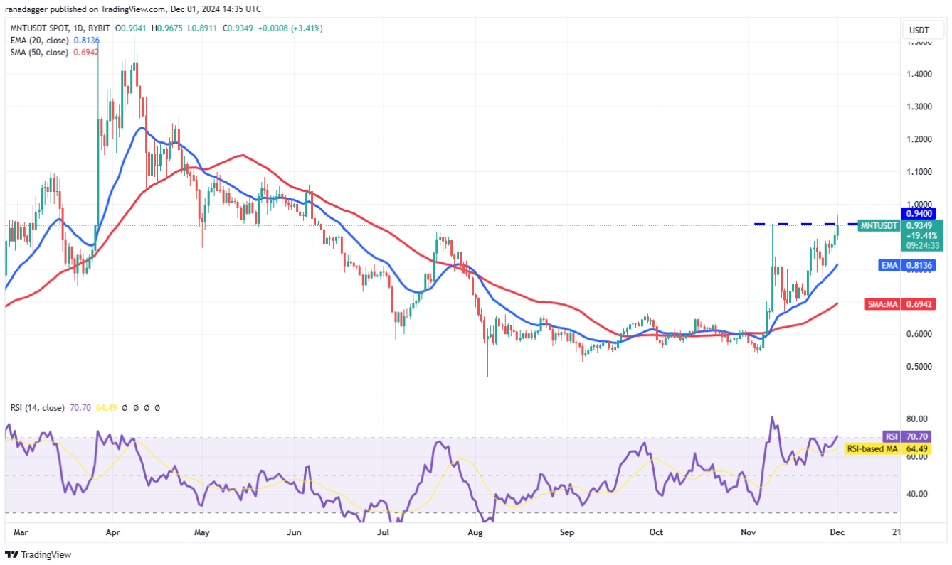 4-altcoin-tang