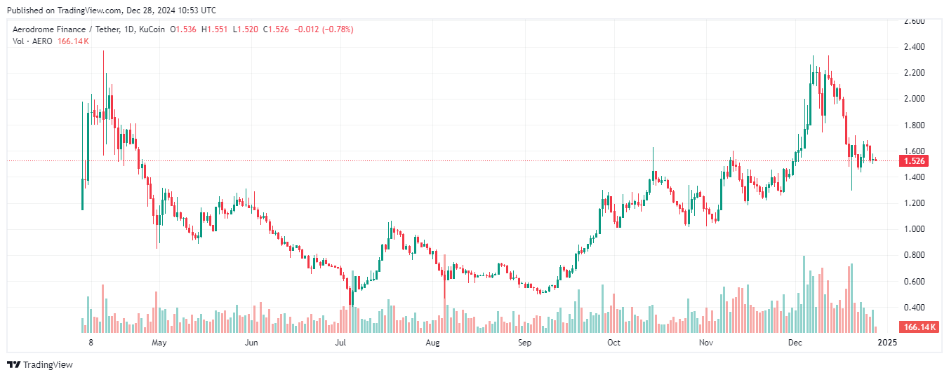 tiền điện tử altcoin