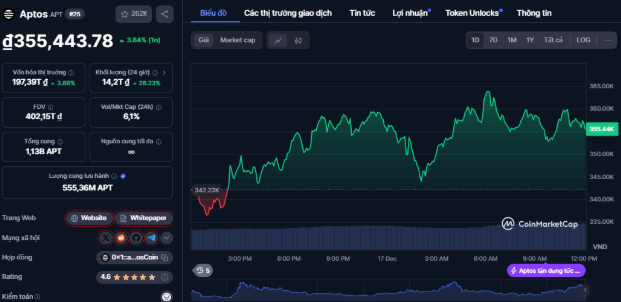 Chớp cơ hội với presale $STARS