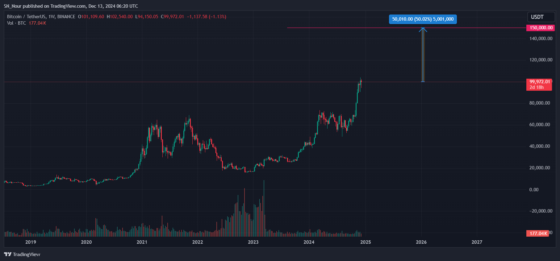 btc-fomo