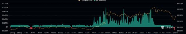 Wall Street Pepe presale xuất sắc huy động vượt 33,5 triệu USD