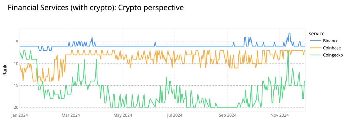 Binance 