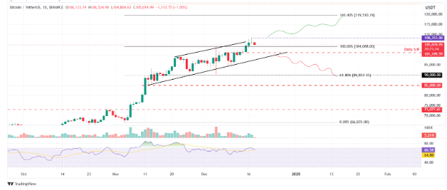 Dự đoán giá BTC, ETH, XRP: Giảm điều chỉnh trong khi $STARS thì ngược lại
