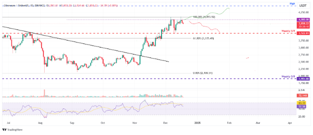 Dự đoán giá BTC, ETH, XRP: Giảm điều chỉnh trong khi $STARS thì ngược lại
