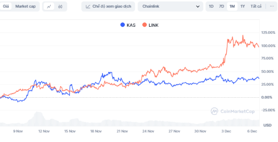 3 altcoin dưới 0.5 USD có thể bỏ xa Kaspa và Chainlink trong 2025