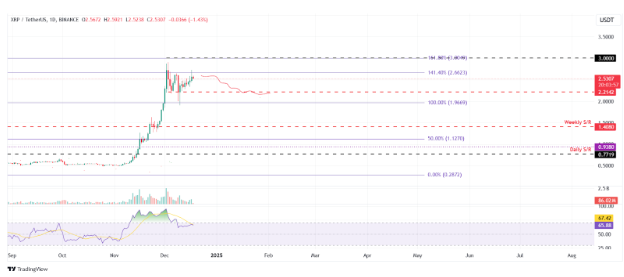 Dự đoán giá BTC, ETH, XRP: Giảm điều chỉnh trong khi $STARS thì ngược lại
