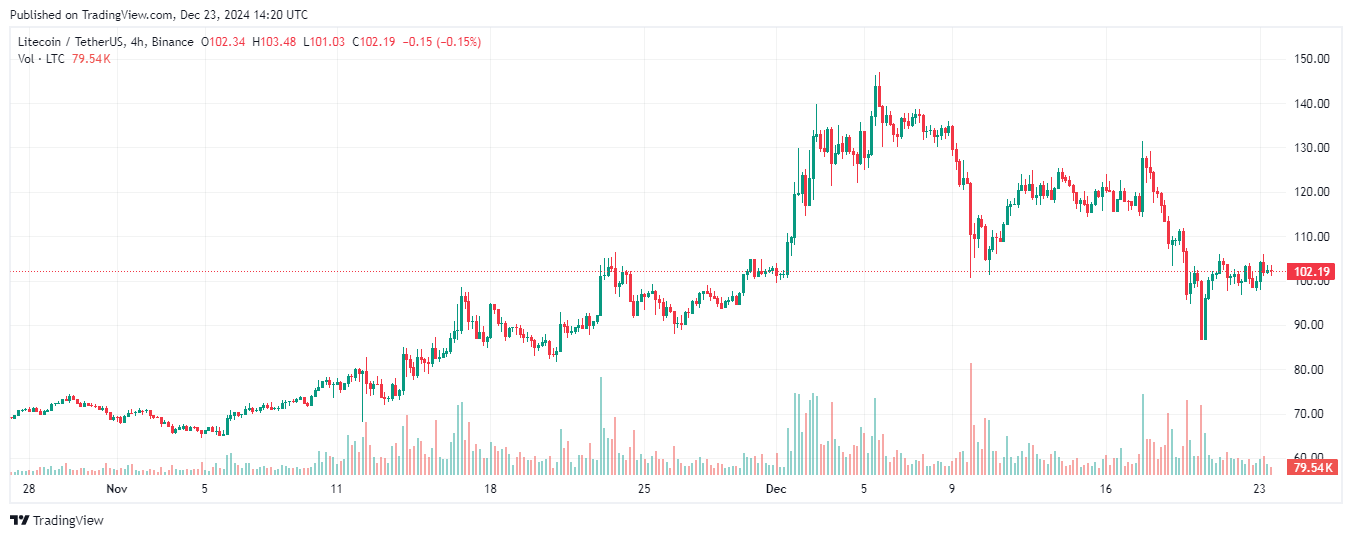 litecoin ltc