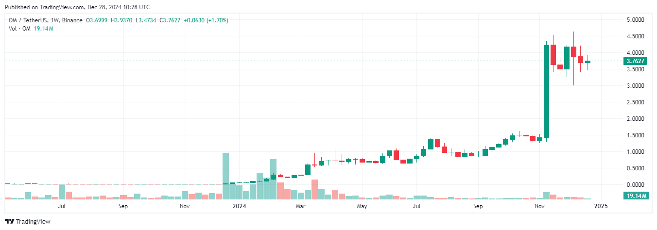 tiền điện tử altcoin