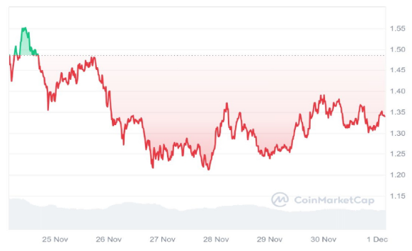 FOMO bùng nổ presale hơn 63,3 triệu đô la của Pepe Unchained