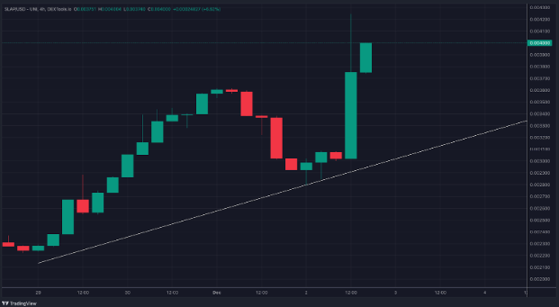 Ví Jump Trading Firm bỏ ra tới 500.000 đô la đầu tư vào meme coin mèo mới Catslap