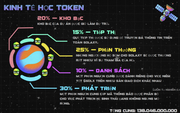 Solaxy khởi động presale