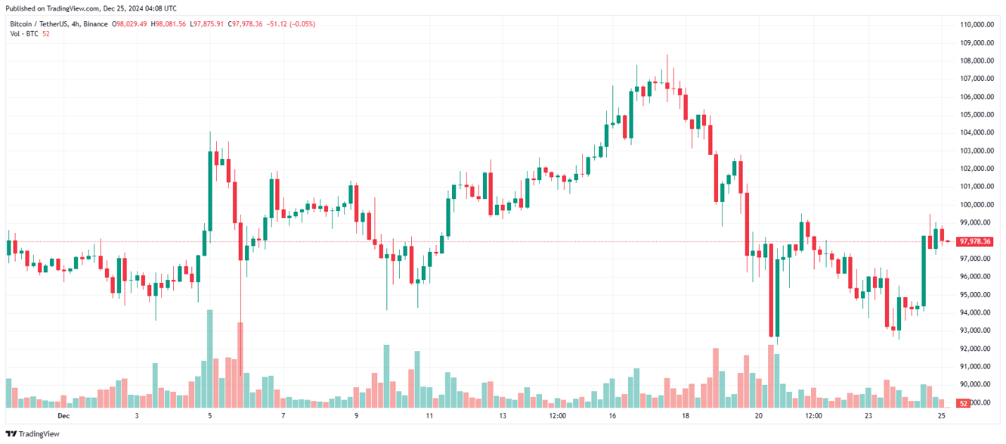 Toncoin 